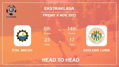 Head to Head Stal Mielec vs Zagłębie Lubin | Prediction, Odds – 04-11-2022 – Ekstraklasa