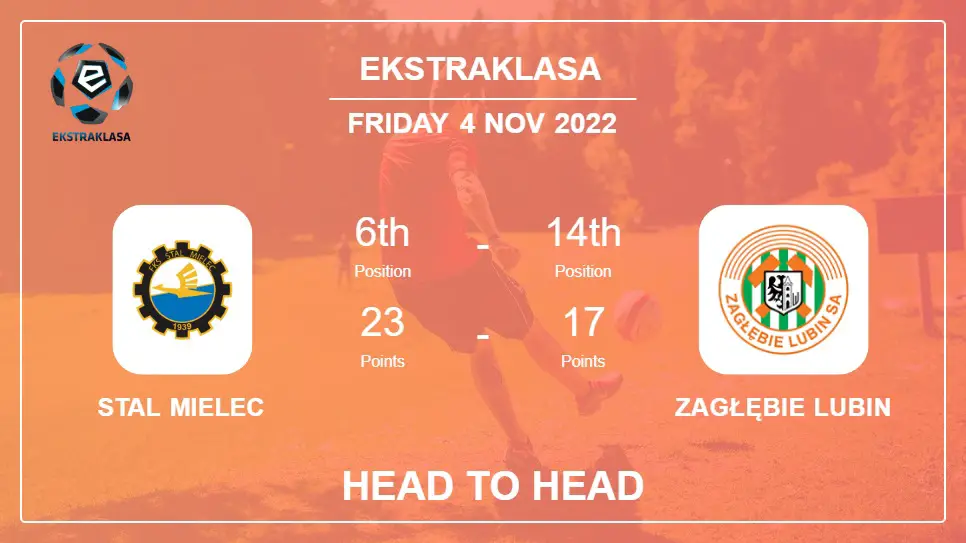 Head to Head Stal Mielec vs Zagłębie Lubin | Prediction, Odds - 04-11-2022 - Ekstraklasa