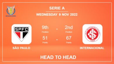 Head to Head stats São Paulo vs Internacional: Prediction, Odds – 08-11-2022 – Serie A