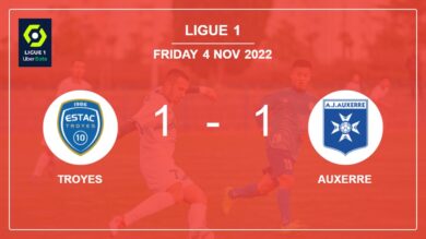 Ligue 1: Auxerre snatches a draw versus Troyes