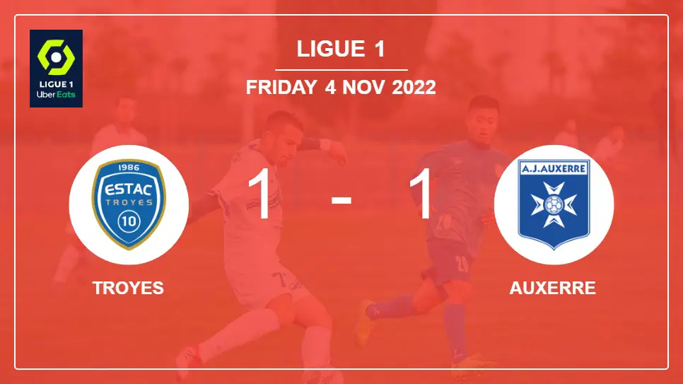 Troyes-vs-Auxerre-1-1-Ligue-1
