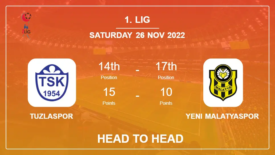 Tuzlaspor vs Yeni Malatyaspor: Head to Head, Prediction | Odds 26-11-2022 - 1. Lig
