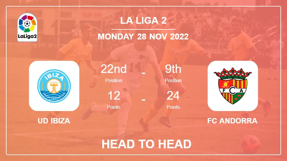 Head to Head stats UD Ibiza vs FC Andorra: Prediction, Odds - 28-11-2022 - La Liga 2