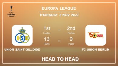 Union Saint-Gilloise vs FC Union Berlin: Head to Head stats, Prediction, Statistics – 03-11-2022 – Europa League
