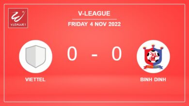 V-League: Viettel draws 0-0 with Binh Dinh on Friday