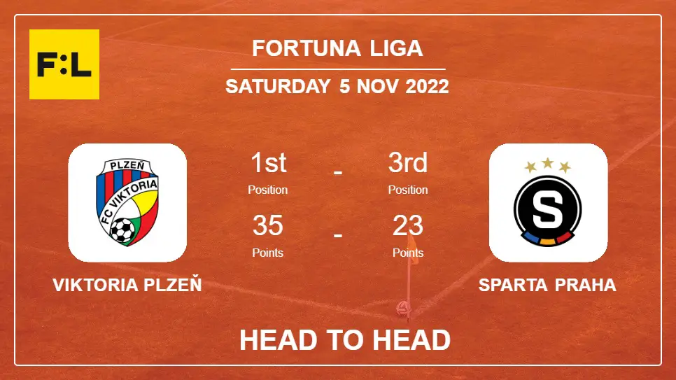 Head to Head Viktoria Plzeň vs Sparta Praha | Prediction, Odds - 05-11-2022 - Fortuna Liga