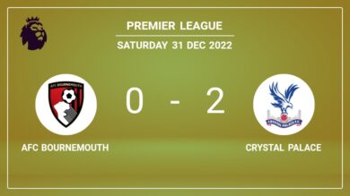 Premier League: Crystal Palace prevails over AFC Bournemouth 2-0 on Saturday