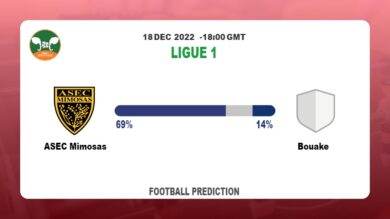 ASEC Mimosas vs Bouake Prediction and Betting Tips | 18th December 2022