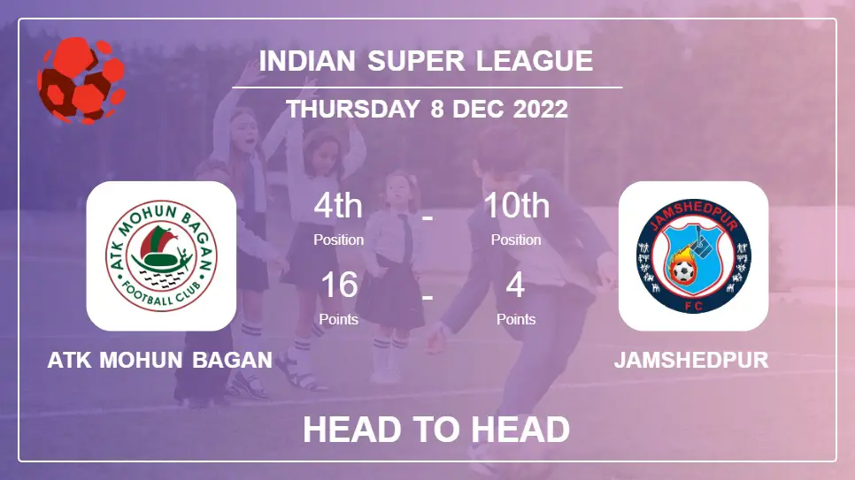 ATK Mohun Bagan vs Jamshedpur: Head to Head stats, Prediction, Statistics - 08-12-2022 - Indian Super League
