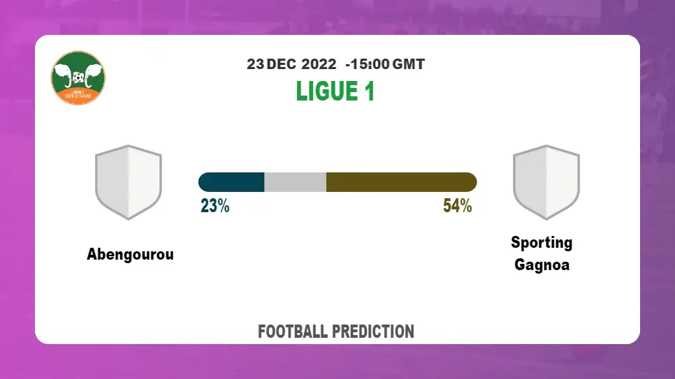 Ligue 1: Abengourou vs Sporting Gagnoa Prediction and live-streaming details