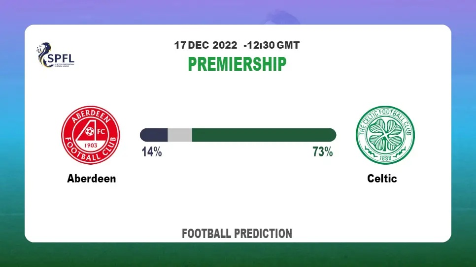 Aberdeen vs Celtic Prediction: Fantasy football tips at Premiership