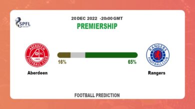 Premiership: Aberdeen vs Rangers Prediction and live-streaming details