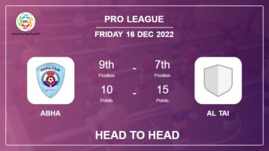 Head to Head Abha vs Al Tai | Prediction, Odds – 16-12-2022 – Pro League