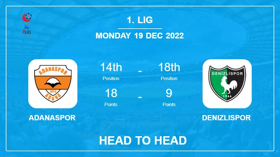 Head to Head stats Adanaspor vs Denizlispor: Prediction, Odds - 19-12-2022 - 1. Lig
