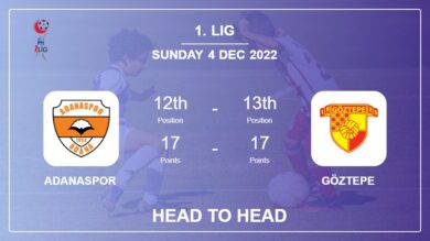Head to Head stats Adanaspor vs Göztepe: Prediction, Odds – 04-12-2022 – 1. Lig