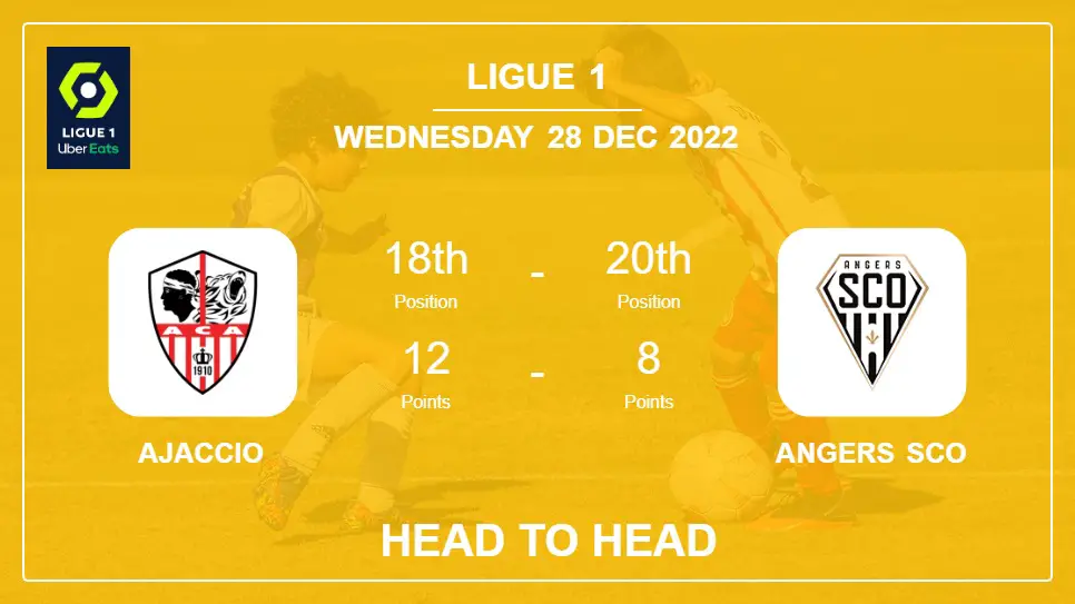 Ajaccio vs Angers SCO: Head to Head stats, Prediction, Statistics - 28-12-2022 - Ligue 1