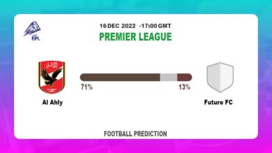 Al Ahly vs Future FC: Premier League Prediction and Match Preview