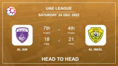 Al Ain vs Al Wasl: Head to Head, Prediction | Odds 24-12-2022 – Uae League