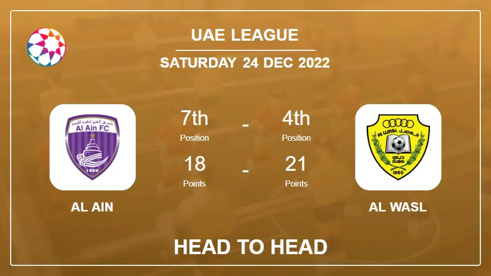 Al Ain vs Al Wasl: Head to Head, Prediction | Odds 24-12-2022 - Uae League