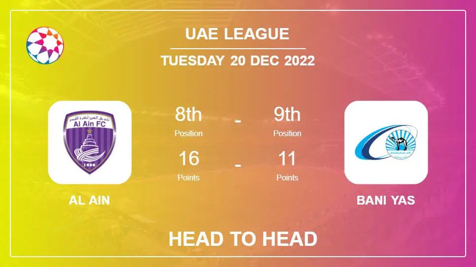 Al Ain vs Bani Yas: Head to Head, Prediction | Odds 20-12-2022 - Uae League