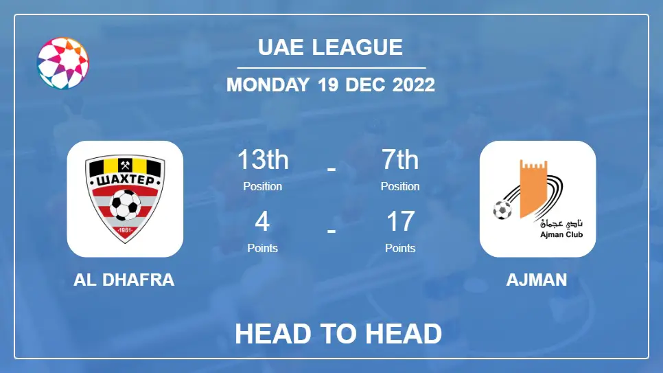 Head to Head stats Al Dhafra vs Ajman: Prediction, Odds - 19-12-2022 - Uae League