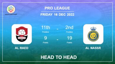 Head to Head Al Raed vs Al Nassr | Prediction, Odds – 16-12-2022 – Pro League
