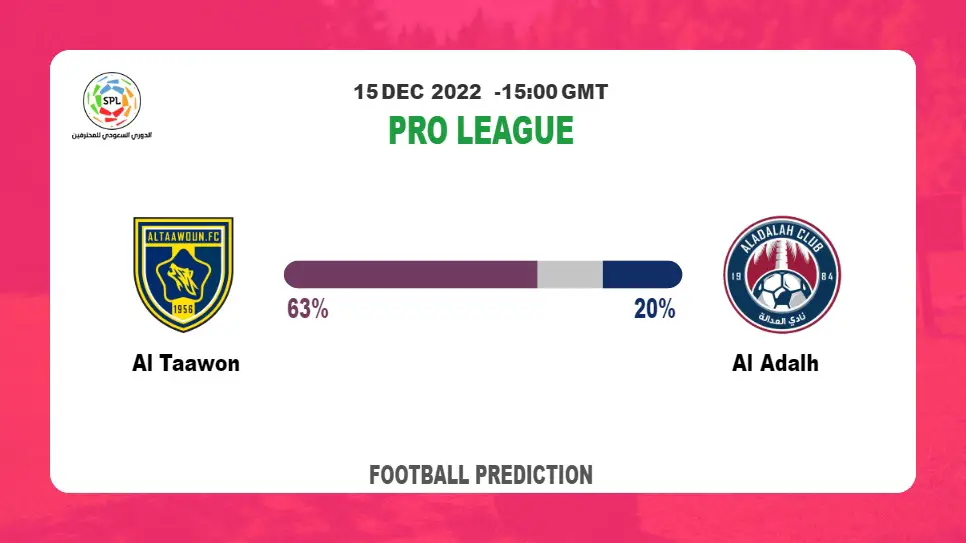 Pro League Round 9: Al Taawon vs Al Adalh Prediction and time