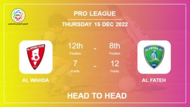 Al Wahda vs Al Fateh: Head to Head, Prediction | Odds 15-12-2022 – Pro League