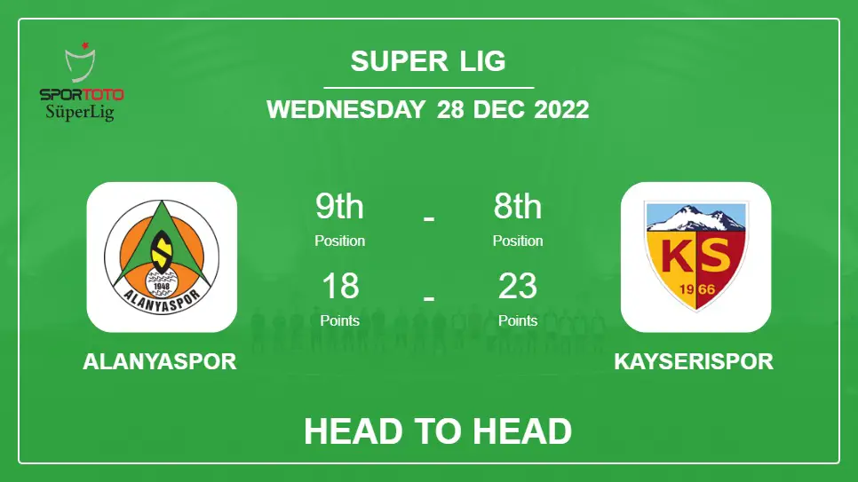 Head to Head stats Alanyaspor vs Kayserispor: Prediction, Odds - 28-12-2022 - Super Lig