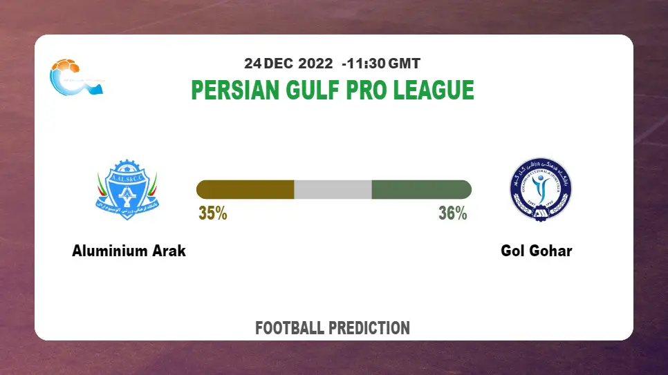 Persian Gulf Pro League: Aluminium Arak vs Gol Gohar Prediction and live-streaming details
