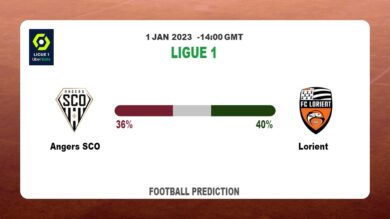 Angers SCO vs Lorient: Football Match Prediction tommorrow | 1st January 2023