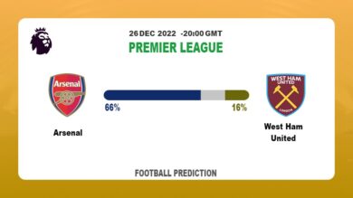 Premier League Round 17: Arsenal vs West Ham United Prediction and time