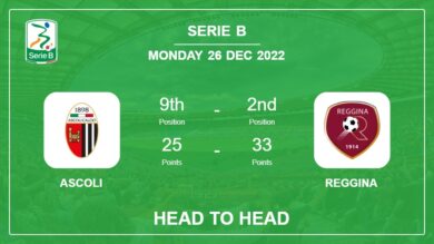Ascoli vs Reggina: Head to Head stats, Prediction, Statistics – 26-12-2022 – Serie B