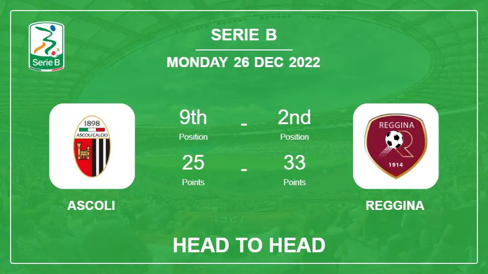 Ascoli vs Reggina: Head to Head stats, Prediction, Statistics - 26-12-2022 - Serie B