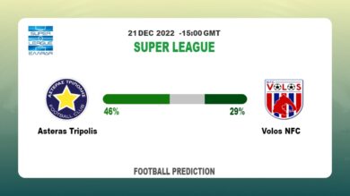 Super League Round 14: Asteras Tripolis vs Volos NFC Prediction and time