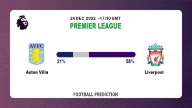 Aston Villa vs Liverpool Prediction and Betting Tips | 26th December 2022