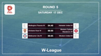 W-League 2022-2023 H2H, Predictions: Round 5 17th December