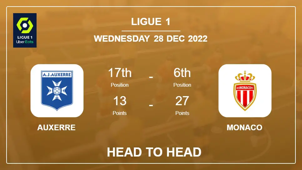 Auxerre vs Monaco: Head to Head stats, Prediction, Statistics - 28-12-2022 - Ligue 1