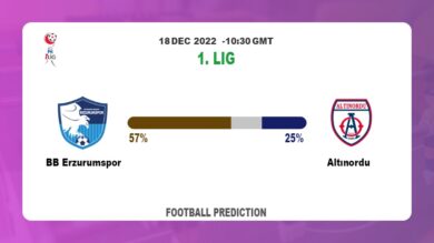 1. Lig: BB Erzurumspor vs Altınordu Prediction and live-streaming details