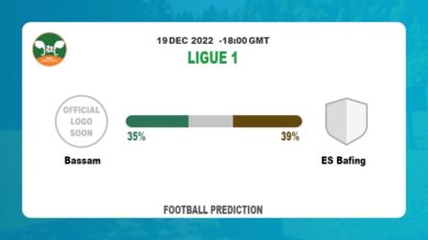 Bassam vs ES Bafing: Football Match Prediction today | 19th December 2022