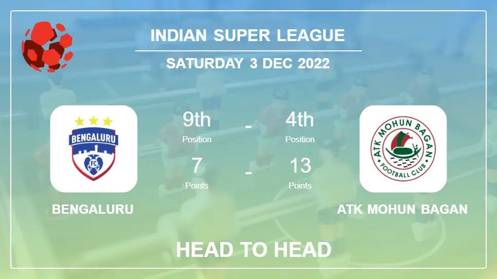 Bengaluru vs ATK Mohun Bagan: Head to Head, Prediction | Odds 03-12-2022 - Indian Super League