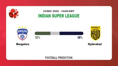 Bengaluru vs Hyderabad Prediction and Best Bets | 23rd December 2022