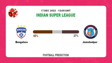 Indian Super League: Bengaluru vs Jamshedpur Prediction and live-streaming details