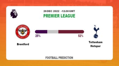 Premier League: Brentford vs Tottenham Hotspur Prediction and live-streaming details