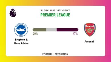 Premier League Round 18: Brighton & Hove Albion vs Arsenal Prediction and time