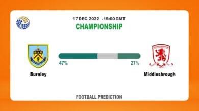 Championship Round 23: Burnley vs Middlesbrough Prediction and time