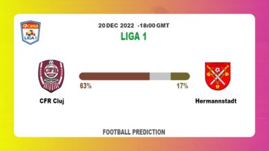 CFR Cluj vs Hermannstadt Prediction and Betting Tips | 20th December 2022