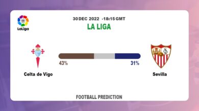 Celta de Vigo vs Sevilla: La Liga Prediction and Match Preview