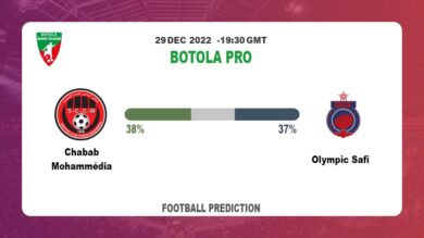 Botola Pro Round 9: Chabab Mohammédia vs Olympic Safi Prediction and time