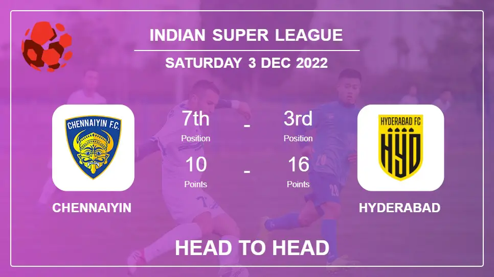 Chennaiyin vs Hyderabad: Head to Head stats, Prediction, Statistics - 03-12-2022 - Indian Super League